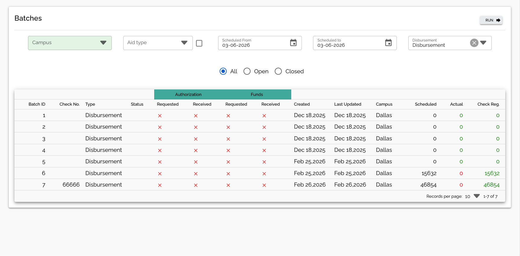 Disbursement Tracking