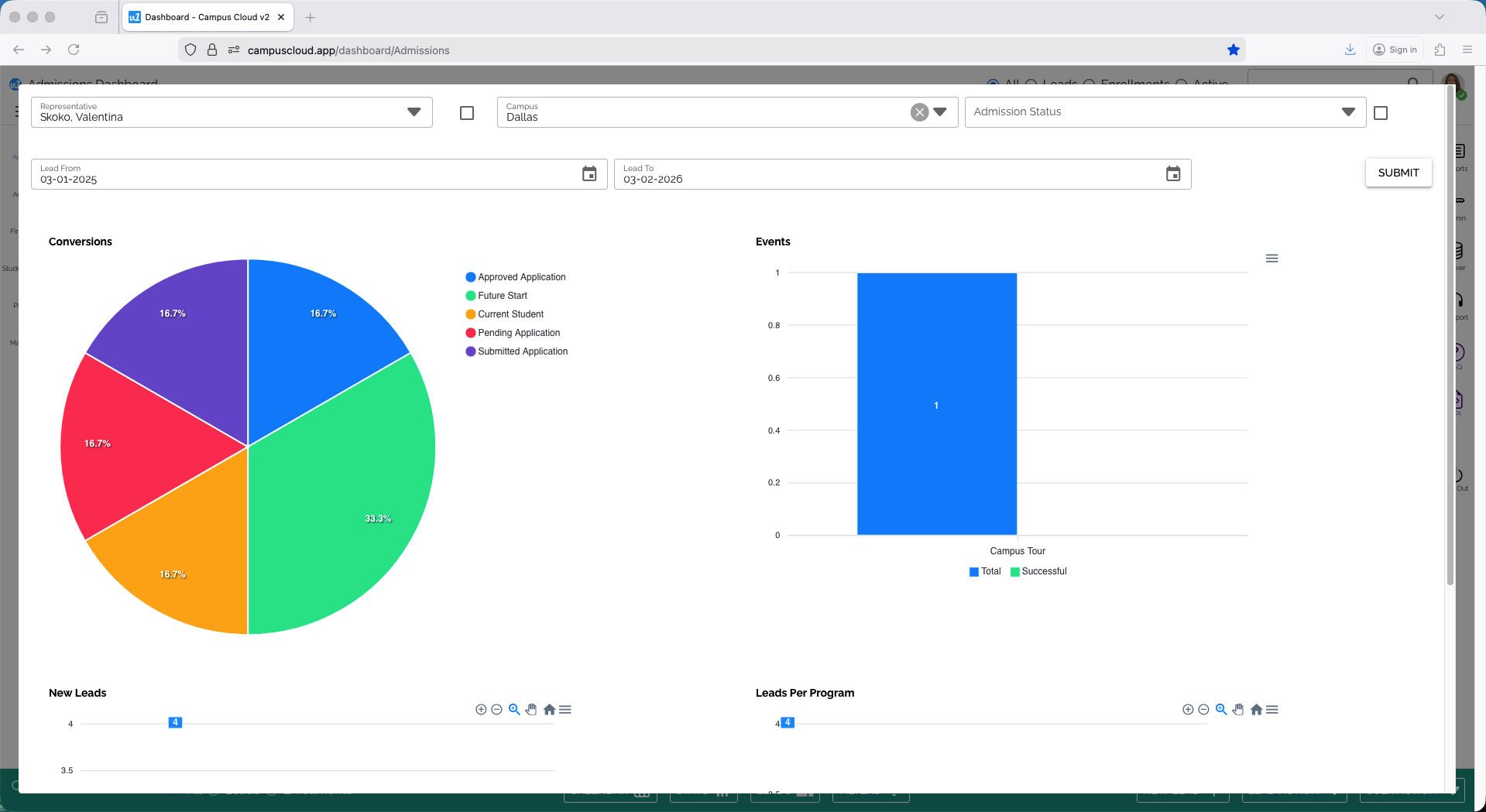 Admissions Analytics